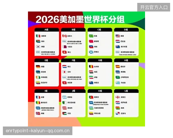 2026世界杯抽签结果让预测模型集体失灵